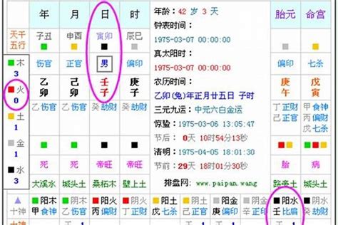 五行查询|五行查询